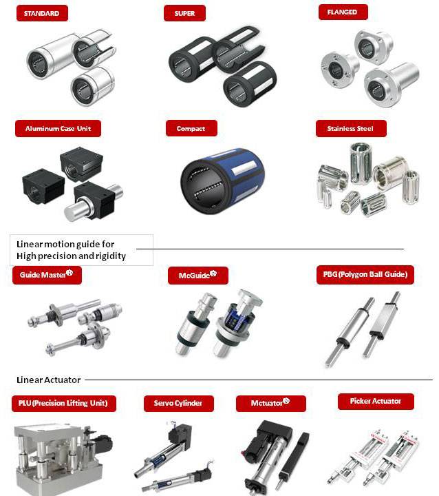 SAMICK PRECISION IND. CO., LTD.  Load Rating and Service Life Linear  Motion System